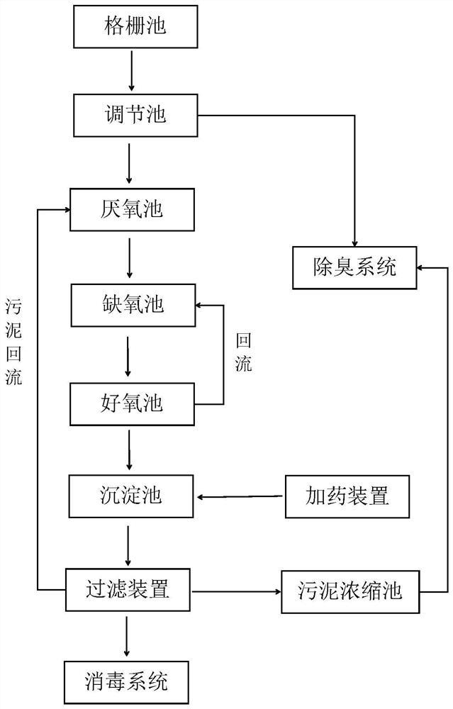 mbbr污水處理工藝（改良型MBBR工藝污水處理方法）